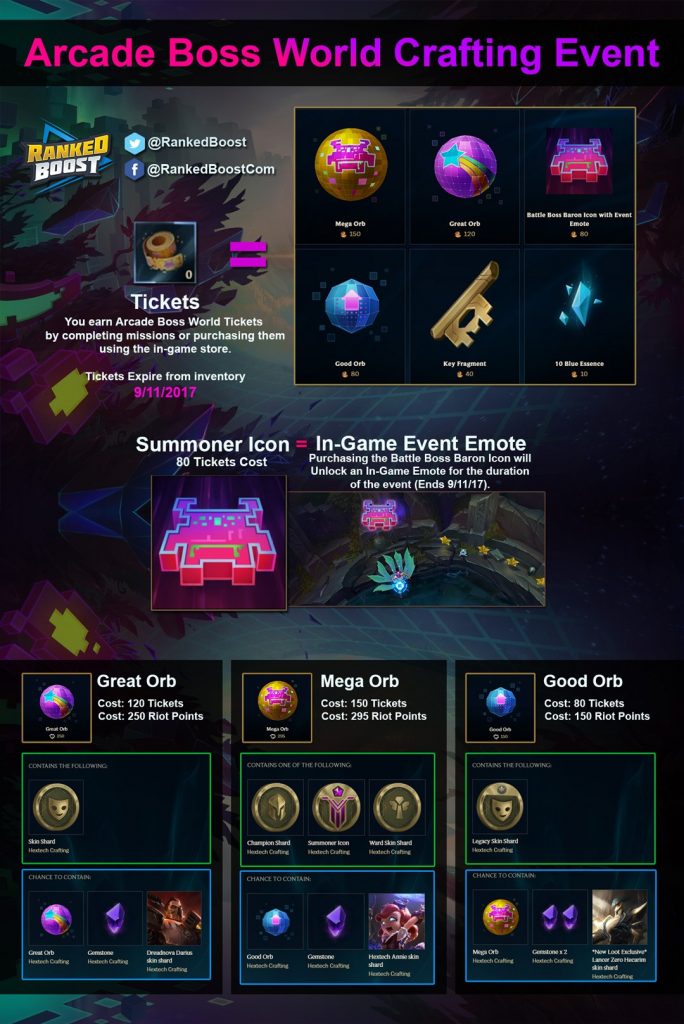 League of Legend Hextech Crafting Masterwork Chest Drop Rates