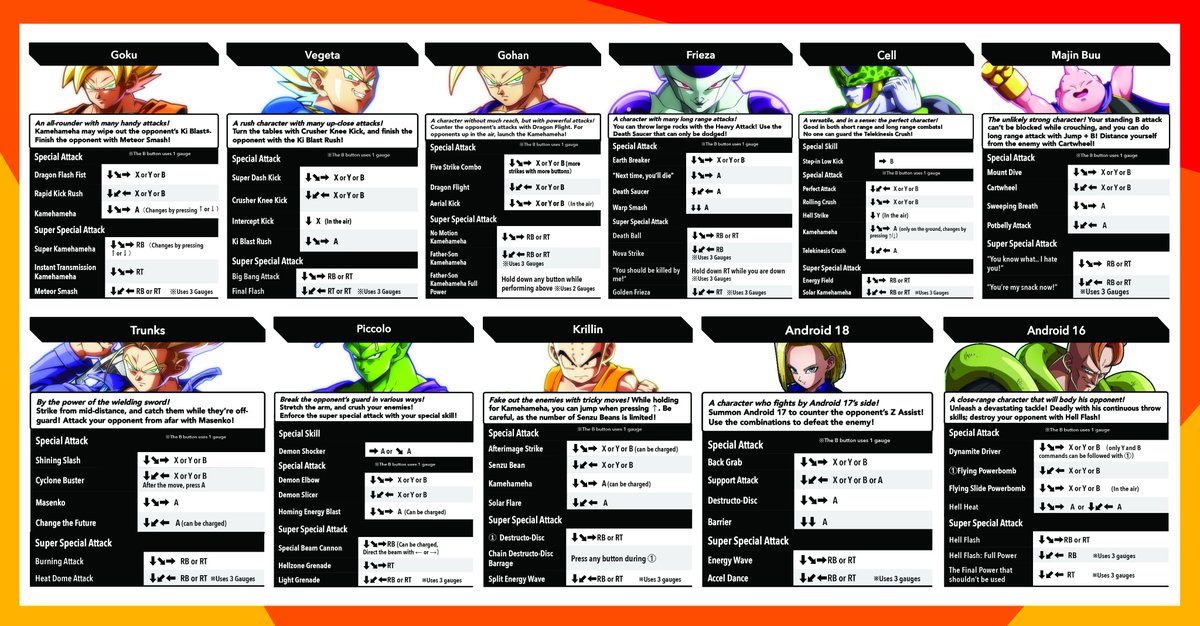 Dragon Ball FighterZ Best Characters - All Confirmed Characters Tier List