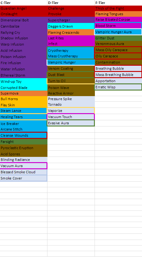 reddit divinity original sin 2 classes