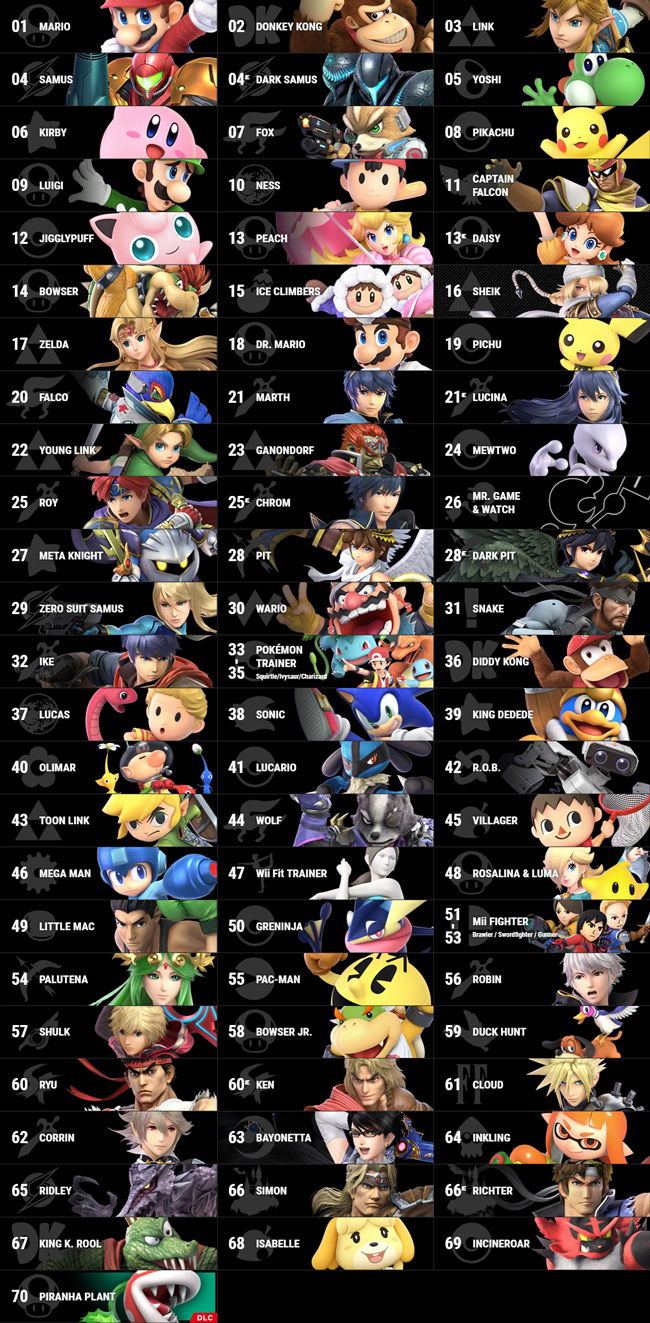 Super Smash Bros Ultimate Tier List: All fighters ranked plus the