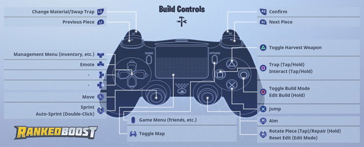 Quick Build Fortnite Fornite How To Build Fast In Battle Royal Ps4 Xbox1 And Pc