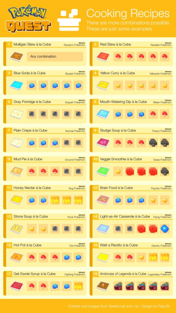 How attract Normal Pokemon. Best Recipe Cooking Guide for Pokemon Quest