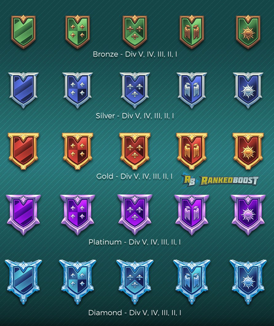 realm royale ranks