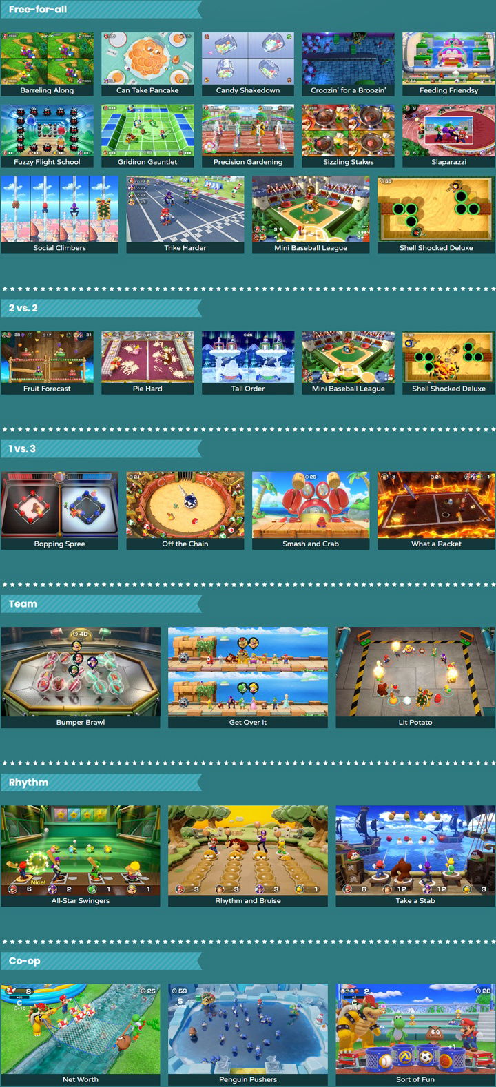 Super Mario Party Minigames List  Free For All, 1v3, 2v2 Minigames