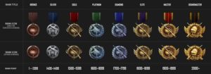 PlayerUnknown’s Battlegrounds Ranking System