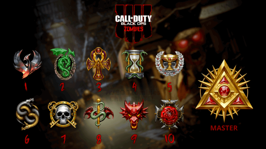 Call Of Duty Black Ops 4 Prestige Emblems List Of All Prestige Emblems