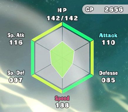 compare pokemon base stats