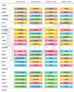 Type Chart Archives - RankedBoost