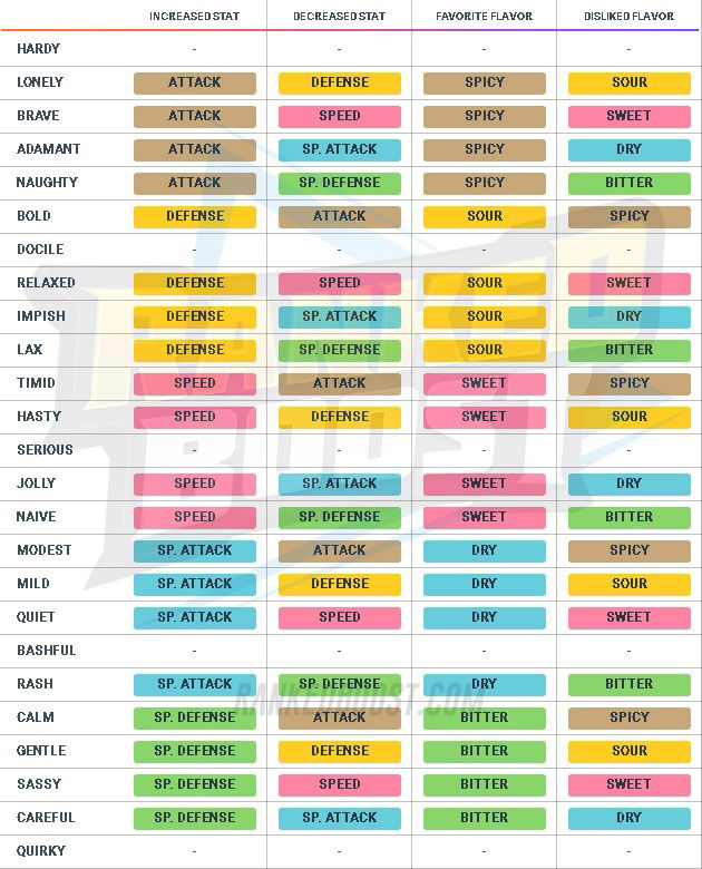 Type Chart - Poke Sweets