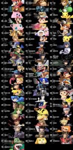 Super Smash Bros Ultimate New Characters