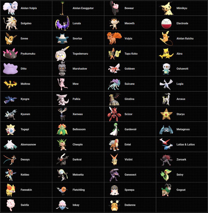 ALL Pokemon Locations, New Abilities Changes, Items Locations