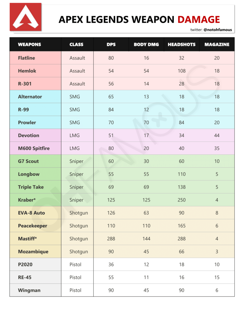 Character Tier List Apex Season 3 - Source Tier List