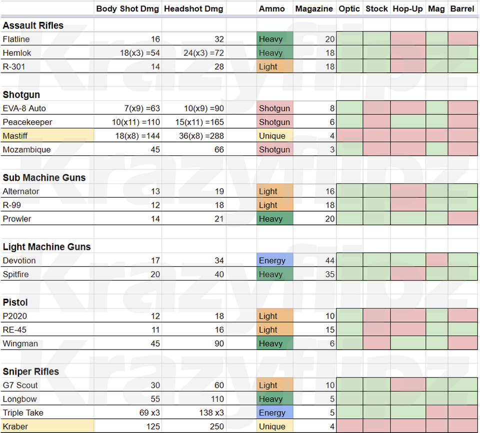 apex legends weapon stats - fortnite weapon damage spreadsheet