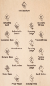 The Elder Scrolls Blades Abilities