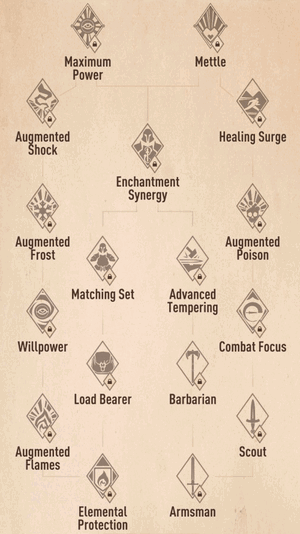 list of skyrim skills