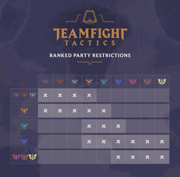 League Tier Chart