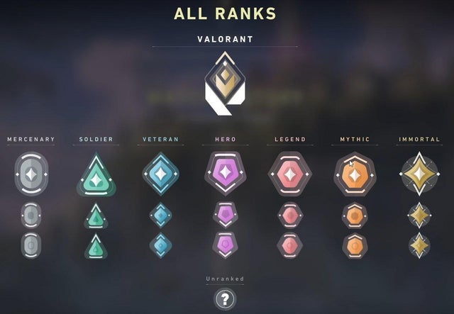 What are the Valorant Ranks in Order? - Geekflare