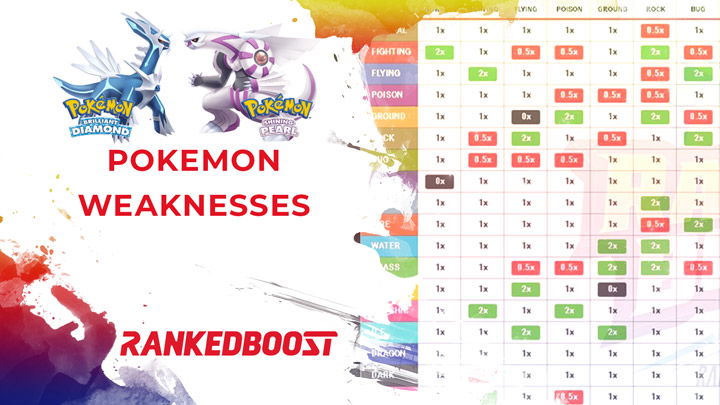 Pokémon strengths and weaknesses  Pokemon type chart, Pokemon, Type chart