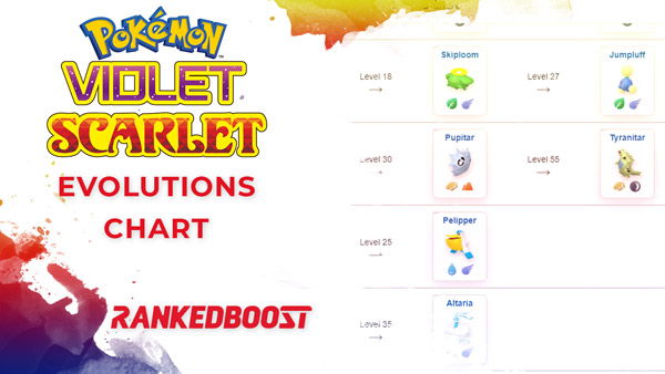 Pokemon Scarlet and Violet: All type strength and weakness chart