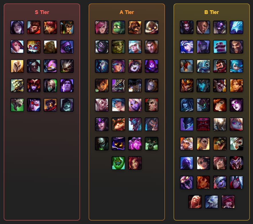 An Arena Tier List : r/leagueoflegends